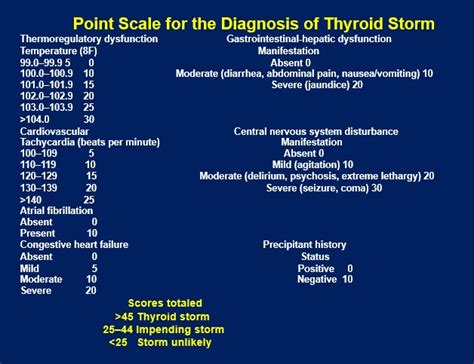 thyroid storm mdcalc